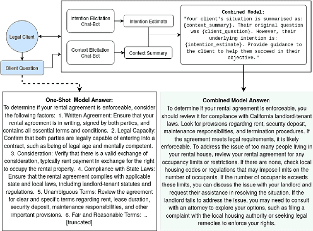 Figure 4 for Intention and Context Elicitation with Large Language Models in the Legal Aid Intake Process