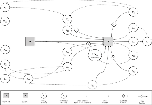 Figure 1 for G-computation for increasing performances of clinical trials with individual randomization and binary response