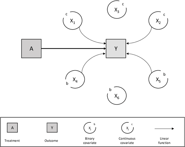Figure 3 for G-computation for increasing performances of clinical trials with individual randomization and binary response