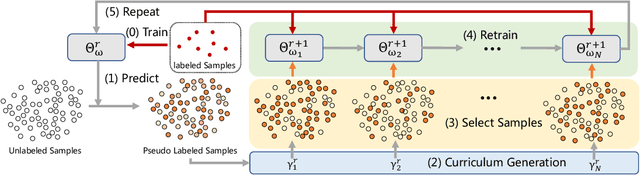 Figure 1 for Pseudo-Labeled Auto-Curriculum Learning for Semi-Supervised Keypoint Localization