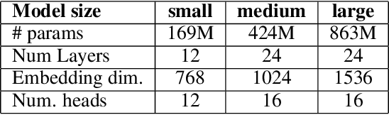 Figure 2 for Beyond Autoregression: Fast LLMs via Self-Distillation Through Time