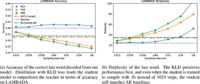 Figure 1 for Beyond Autoregression: Fast LLMs via Self-Distillation Through Time