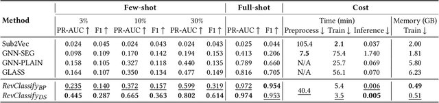 Figure 2 for Identifying Money Laundering Subgraphs on the Blockchain