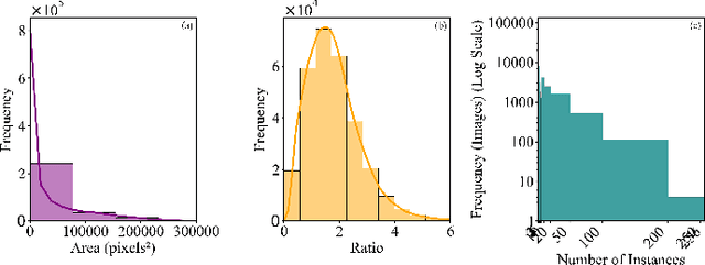 Figure 4 for FishDet-M: A Unified Large-Scale Benchmark for Robust Fish Detection and CLIP-Guided Model Selection in Diverse Aquatic Visual Domains