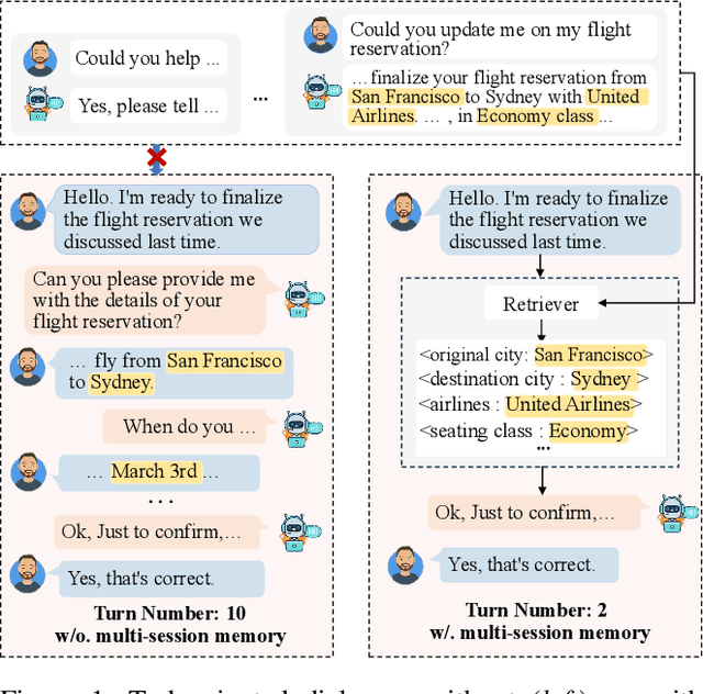 Figure 1 for Bridging the Long-Term Gap: A Memory-Active Policy for Multi-Session Task-Oriented Dialogue