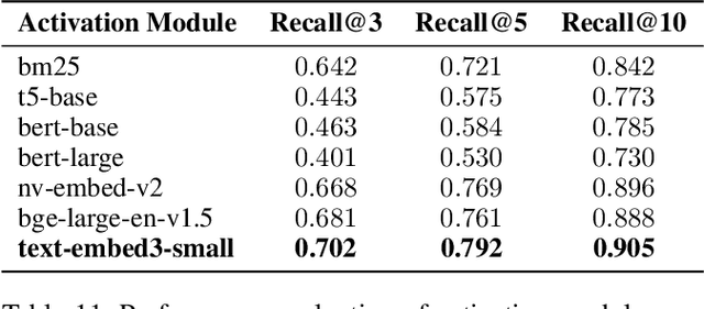 Figure 4 for Bridging the Long-Term Gap: A Memory-Active Policy for Multi-Session Task-Oriented Dialogue