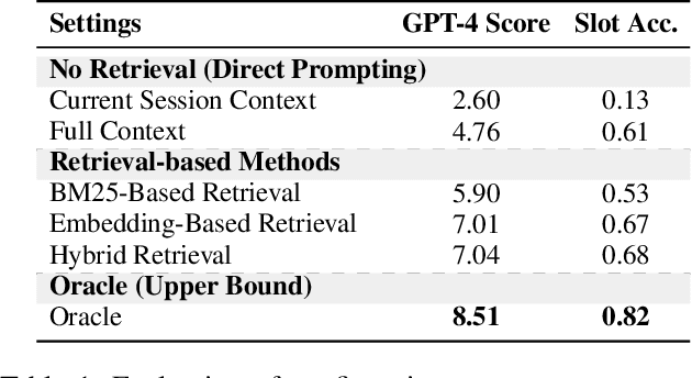 Figure 2 for Bridging the Long-Term Gap: A Memory-Active Policy for Multi-Session Task-Oriented Dialogue