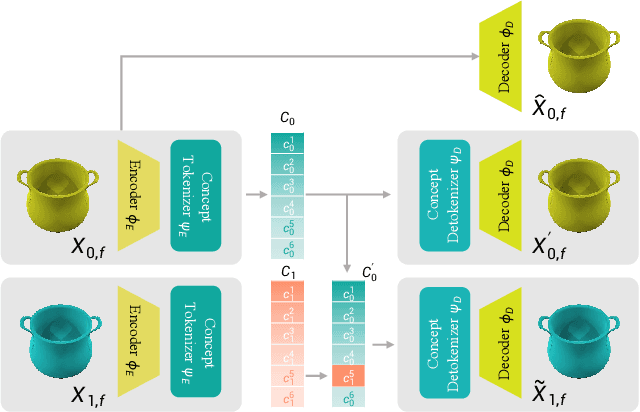 Figure 2 for Learning Concept-Based Visual Causal Transition and Symbolic Reasoning for Visual Planning