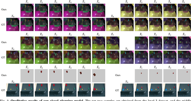 Figure 4 for Learning Concept-Based Visual Causal Transition and Symbolic Reasoning for Visual Planning