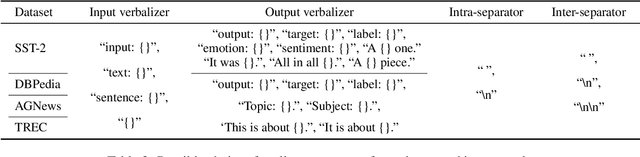 Figure 3 for Mind Your Format: Towards Consistent Evaluation of In-Context Learning Improvements