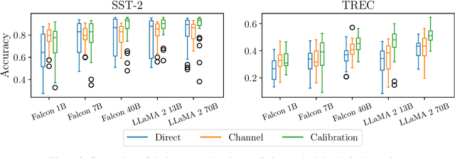 Figure 4 for Mind Your Format: Towards Consistent Evaluation of In-Context Learning Improvements