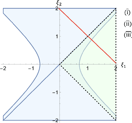 Figure 4 for On Uniformly Optimal Algorithms for Best Arm Identification in Two-Armed Bandits with Fixed Budget