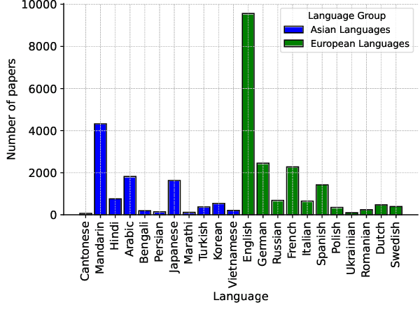 Figure 1 for How Far Can Cantonese NLP Go? Benchmarking Cantonese Capabilities of Large Language Models