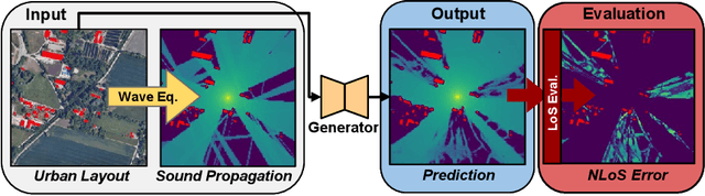 Figure 3 for PhysicsGen: Can Generative Models Learn from Images to Predict Complex Physical Relations?