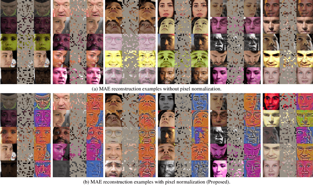 Figure 3 for UniGaze: Towards Universal Gaze Estimation via Large-scale Pre-Training
