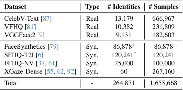 Figure 1 for UniGaze: Towards Universal Gaze Estimation via Large-scale Pre-Training