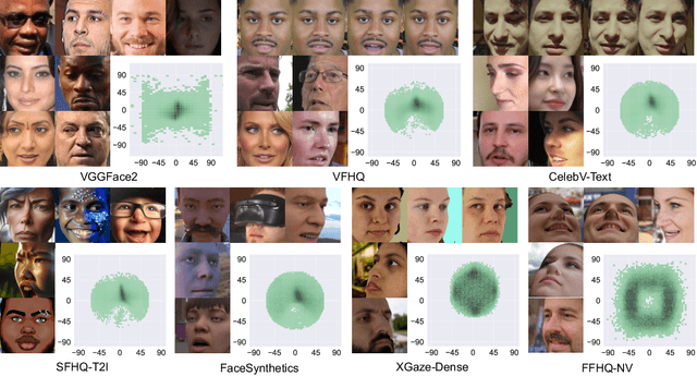 Figure 4 for UniGaze: Towards Universal Gaze Estimation via Large-scale Pre-Training