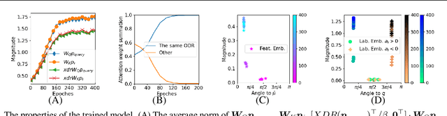 Figure 3 for Training Nonlinear Transformers for Efficient In-Context Learning: A Theoretical Learning and Generalization Analysis