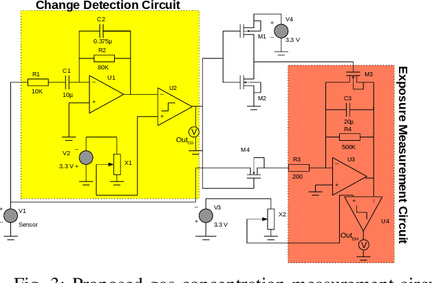 Figure 3 for Spike-time encoding of gas concentrations using neuromorphic analog sensory front-end