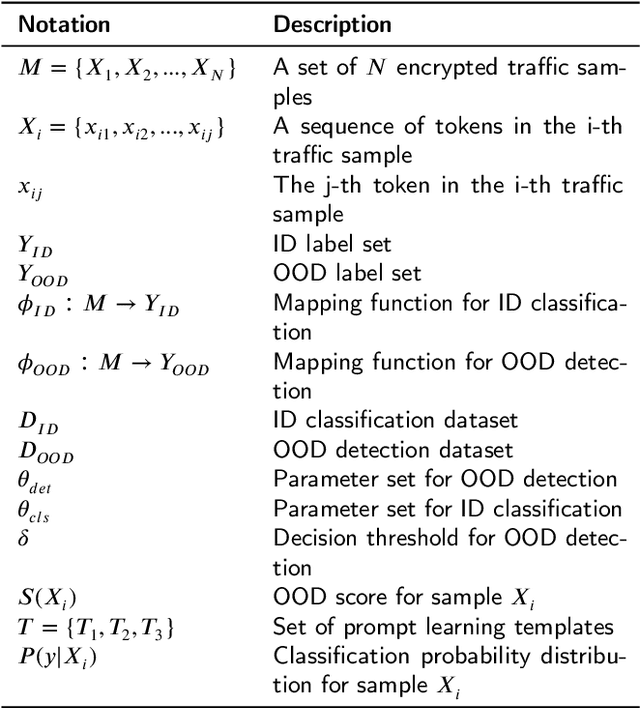 Figure 2 for TAO-Net: Two-stage Adaptive OOD Classification Network for Fine-grained Encrypted Traffic Classification