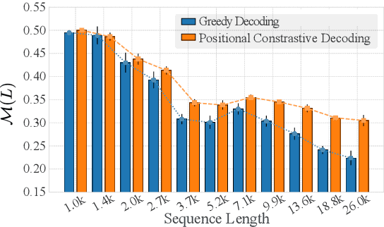 Figure 3 for Mitigating Posterior Salience Attenuation in Long-Context LLMs with Positional Contrastive Decoding