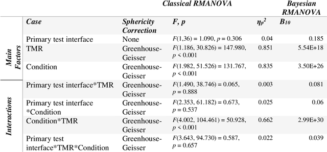 Figure 2 for Evaluating Speech-in-Speech Perception via a Humanoid Robot