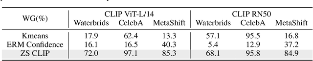 Figure 2 for Debiased Prompt Tuning in Vision-Language Model without Annotations