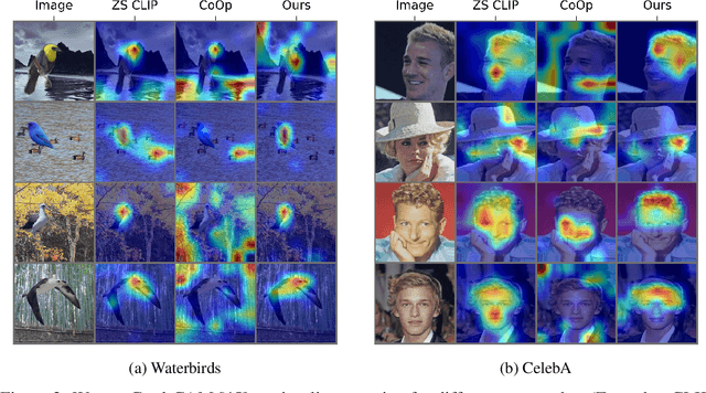 Figure 4 for Debiased Prompt Tuning in Vision-Language Model without Annotations