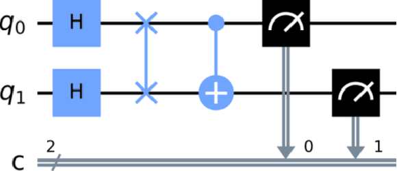 Figure 1 for Quantum Machine Learning in Climate Change and Sustainability: a Review