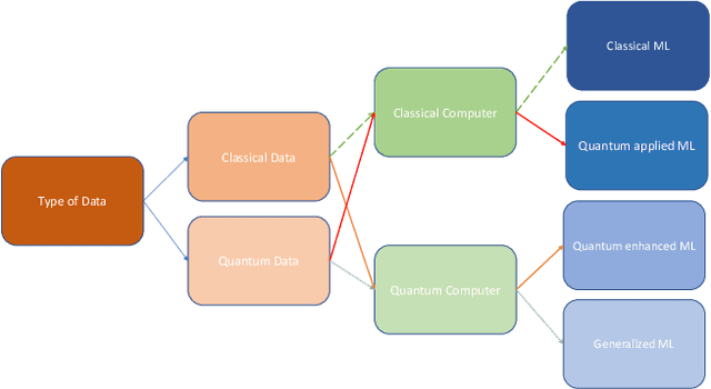 Figure 3 for Quantum Machine Learning in Climate Change and Sustainability: a Review