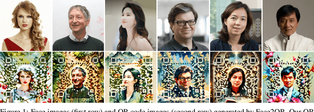 Figure 1 for Face2QR: A Unified Framework for Aesthetic, Face-Preserving, and Scannable QR Code Generation