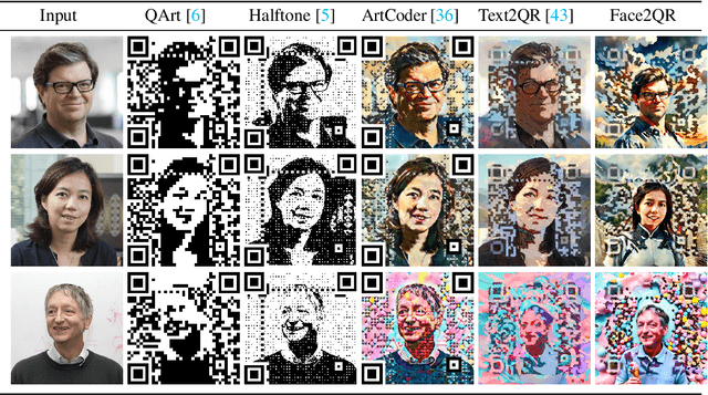 Figure 2 for Face2QR: A Unified Framework for Aesthetic, Face-Preserving, and Scannable QR Code Generation
