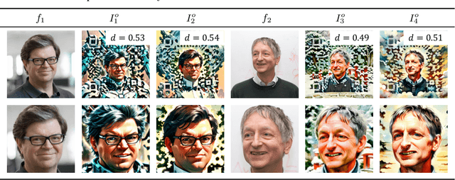 Figure 4 for Face2QR: A Unified Framework for Aesthetic, Face-Preserving, and Scannable QR Code Generation