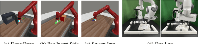 Figure 3 for Subtask-Aware Visual Reward Learning from Segmented Demonstrations
