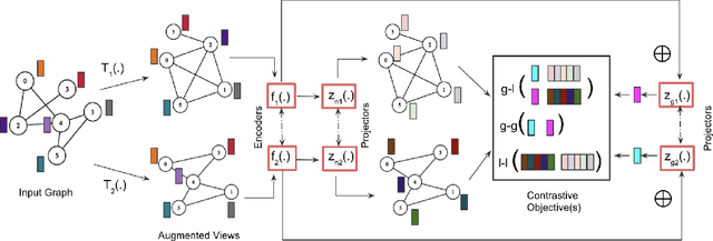 Figure 1 for Randomized Schur Complement Views for Graph Contrastive Learning