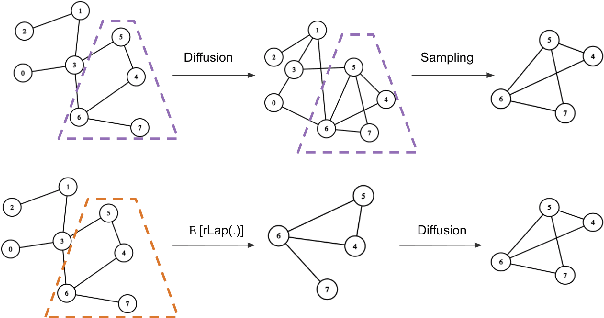 Figure 3 for Randomized Schur Complement Views for Graph Contrastive Learning