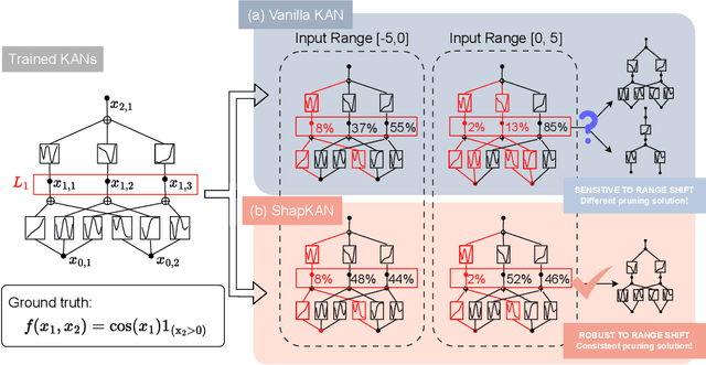 Figure 1 for Shift-Invariant Attribute Scoring for Kolmogorov-Arnold Networks via Shapley Value