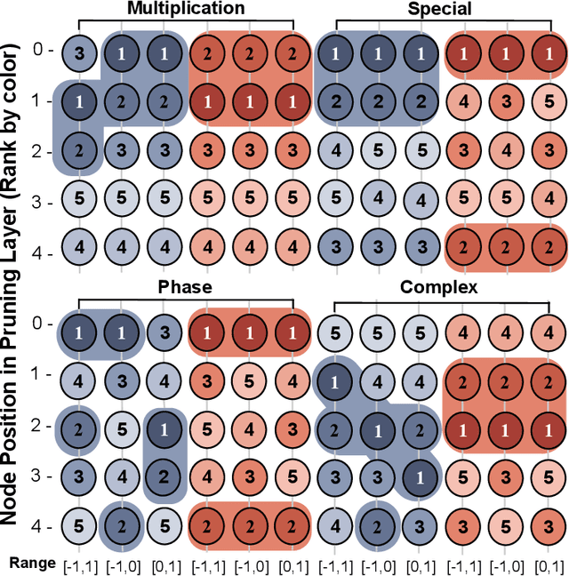 Figure 3 for Shift-Invariant Attribute Scoring for Kolmogorov-Arnold Networks via Shapley Value