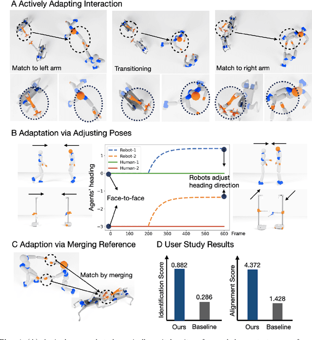 Figure 4 for Learning Physical Interaction Skills from Human Demonstrations