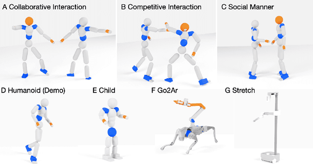 Figure 1 for Learning Physical Interaction Skills from Human Demonstrations