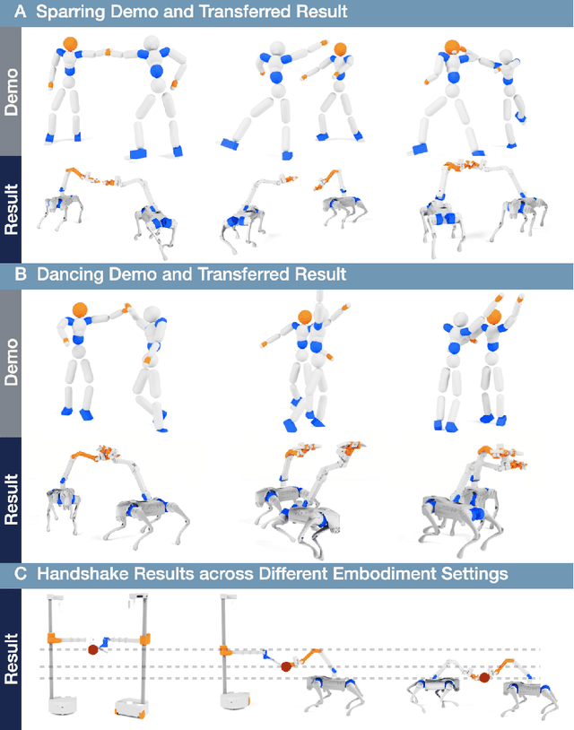 Figure 2 for Learning Physical Interaction Skills from Human Demonstrations