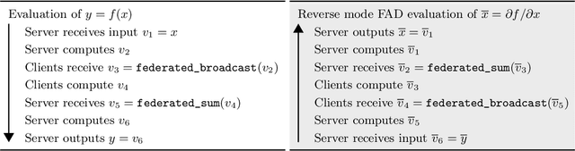 Figure 4 for Federated Automatic Differentiation
