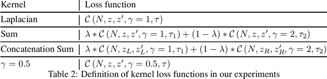 Figure 4 for Contrastive Learning Is Spectral Clustering On Similarity Graph