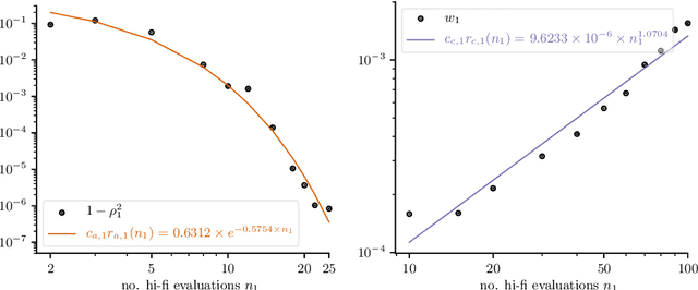 Figure 1 for Context-aware learning of hierarchies of low-fidelity models for multi-fidelity uncertainty quantification