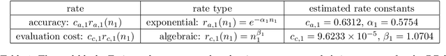 Figure 2 for Context-aware learning of hierarchies of low-fidelity models for multi-fidelity uncertainty quantification