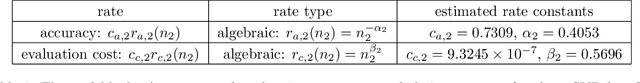 Figure 3 for Context-aware learning of hierarchies of low-fidelity models for multi-fidelity uncertainty quantification