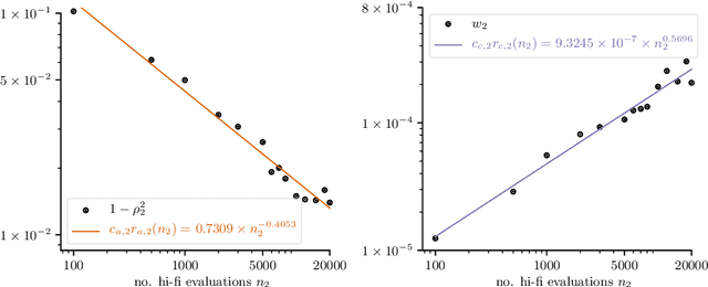 Figure 4 for Context-aware learning of hierarchies of low-fidelity models for multi-fidelity uncertainty quantification