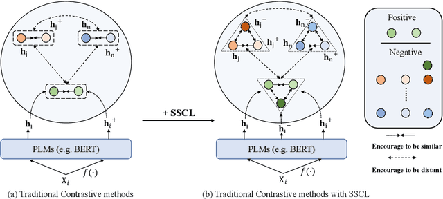 Figure 3 for Alleviating Over-smoothing for Unsupervised Sentence Representation