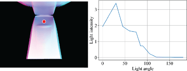 Figure 2 for Scalable, Simulation-Guided Compliant Tactile Finger Design