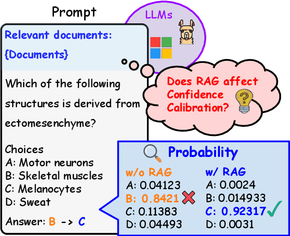 Figure 1 for Understanding the Impact of Confidence in Retrieval Augmented Generation: A Case Study in the Medical Domain